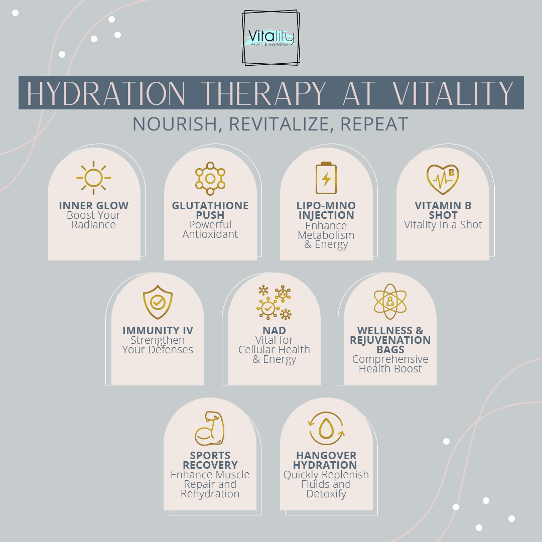 Vitality Health & Aesthetics