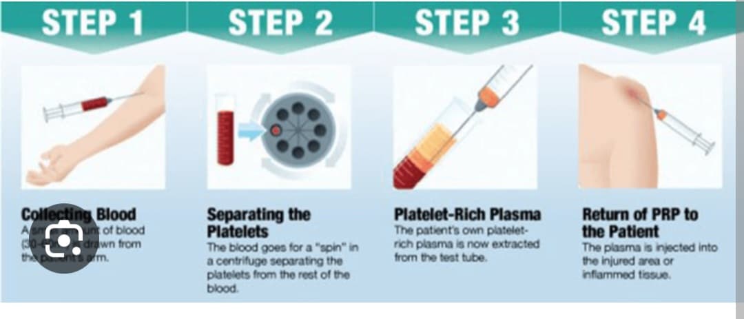 Rejuvenate With PRP, LLC