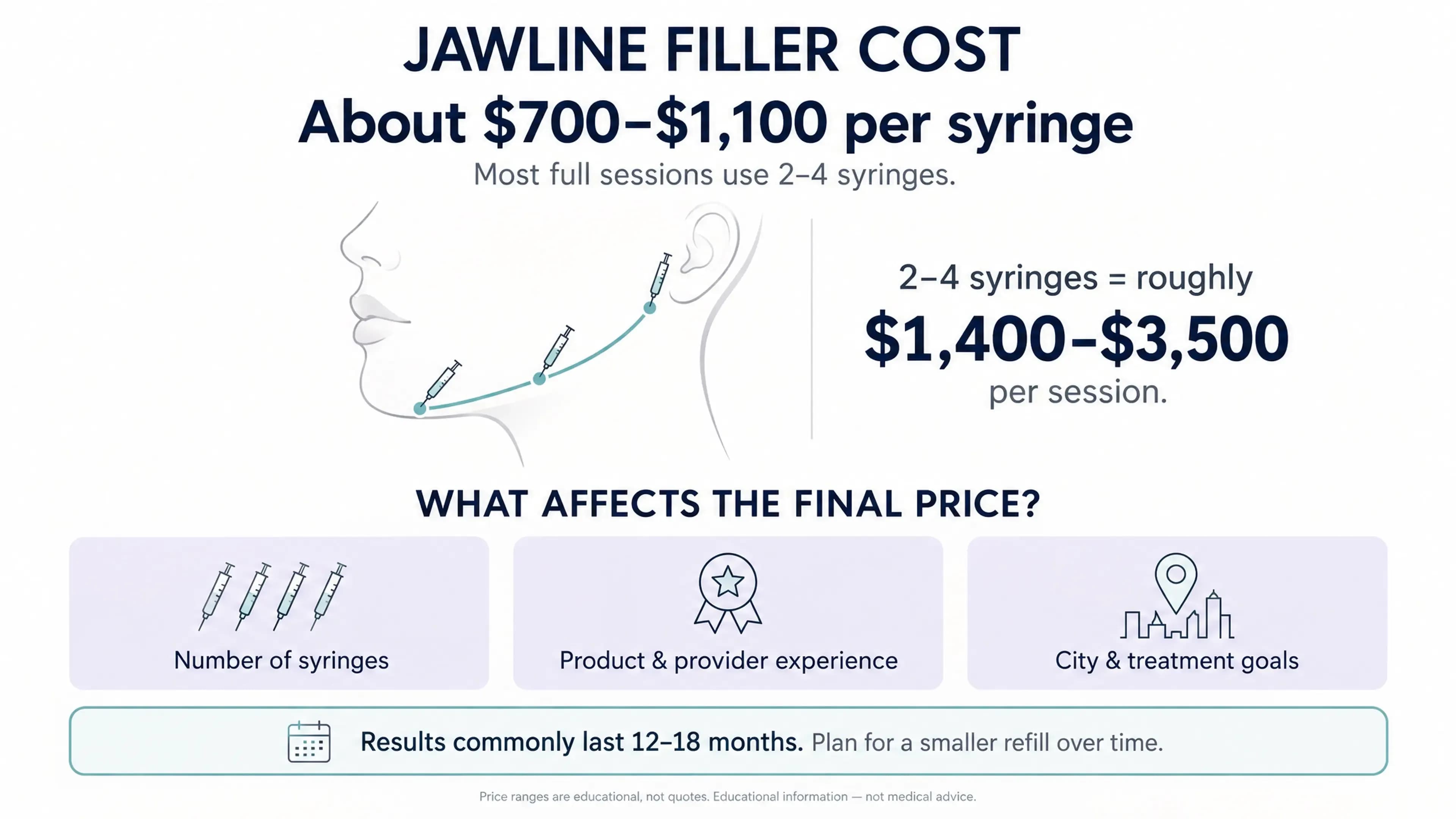 Jawline Filler Cost: Price per Syringe and Factors (2026)