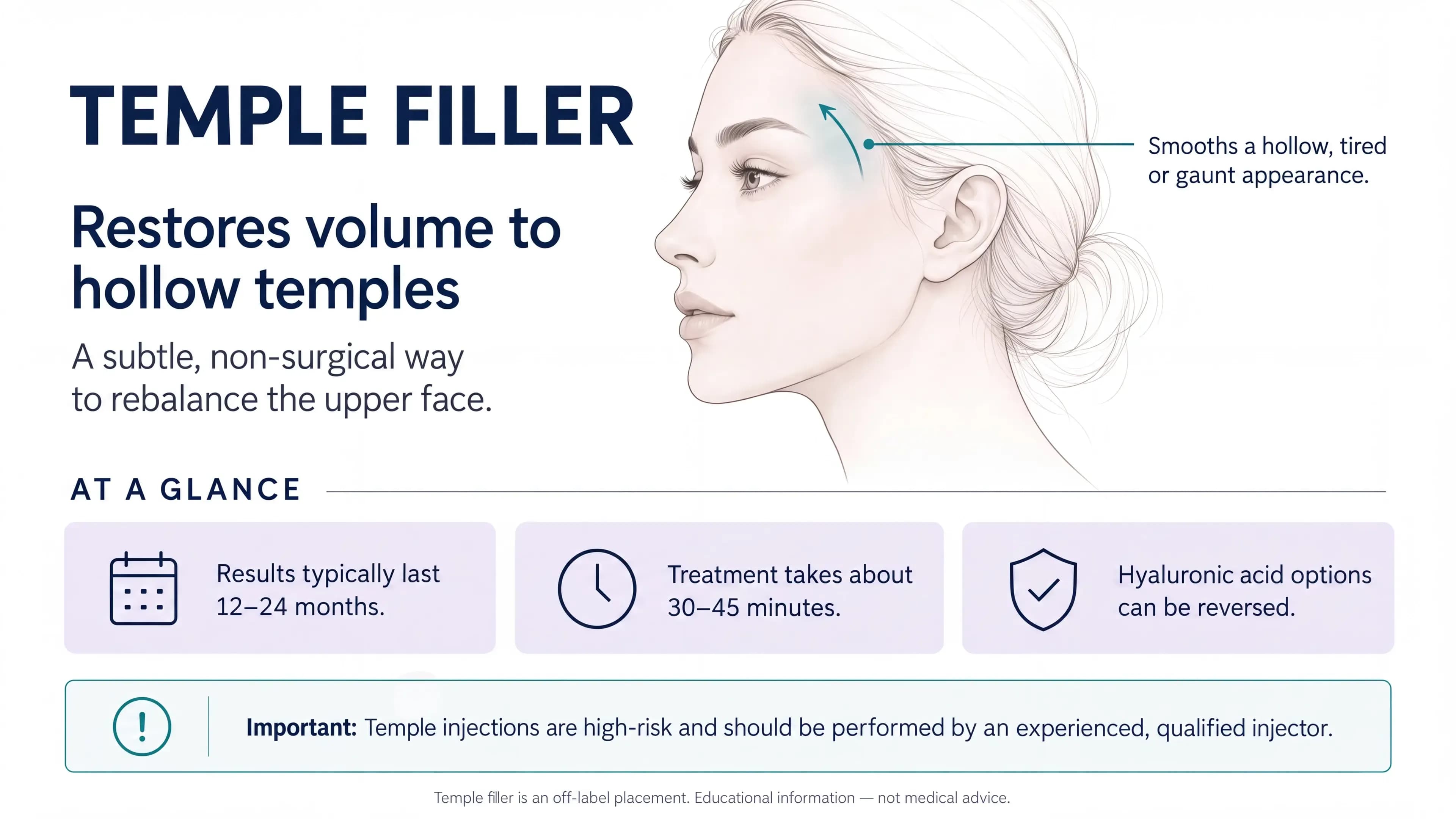 Temple Filler: Restoring Volume, Cost & Results (2026)