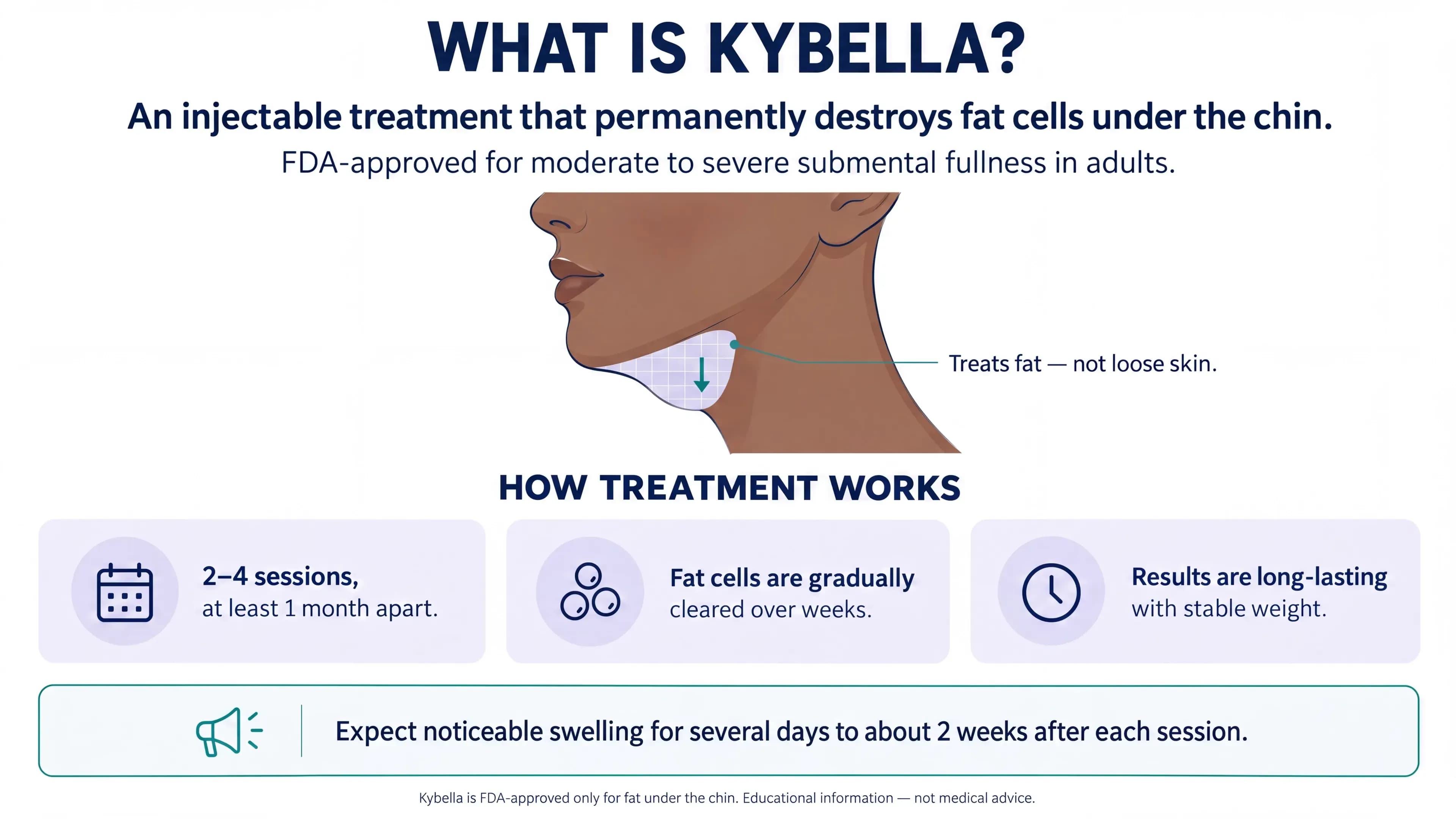 What Is Kybella? The Double-Chin Fat-Dissolving Injection (2026)